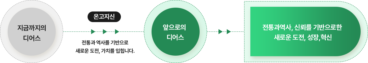 다이어그램